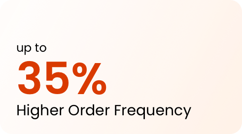 35 Order Frequency