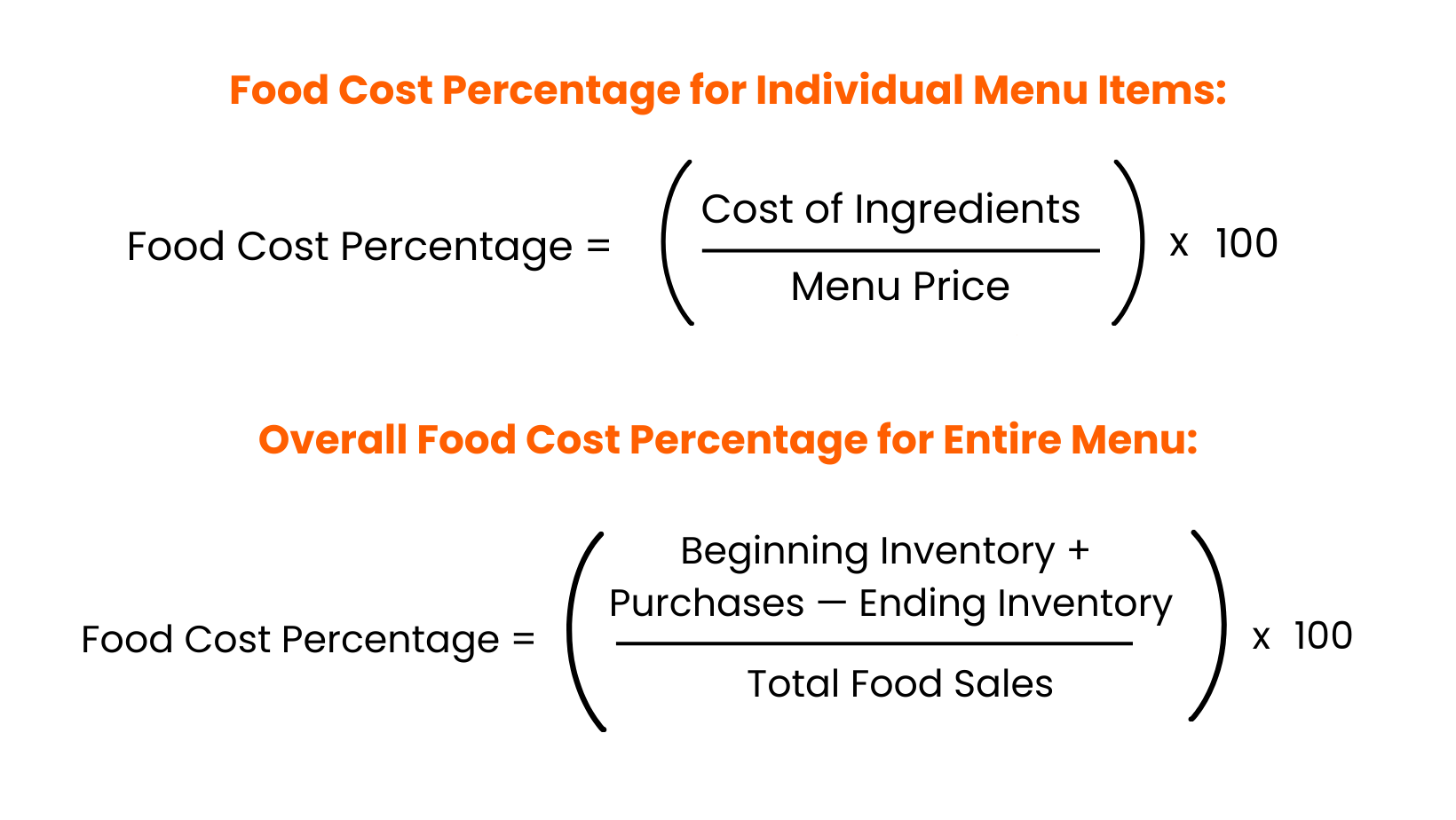 Food Cost Percentage Formula